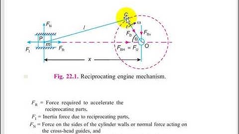 Balancing Reciprocating 1