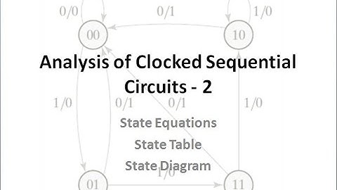 Analysis of Clocked Sequential Circuits 2