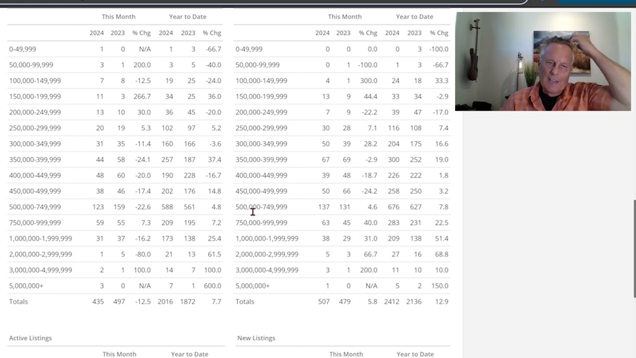 June 2024 Real Estate Market Report for St. George Real Estate by Dave Diegelman