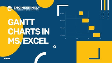 How to Prepare Dynamic Gantt Charts in Ms. Excel?