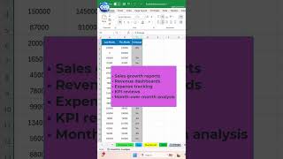Calculate Percentage Change in Excel | Month over Month Formula
