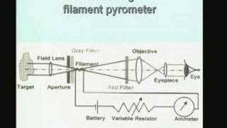 Lecture-18-pyrometry(Contd)