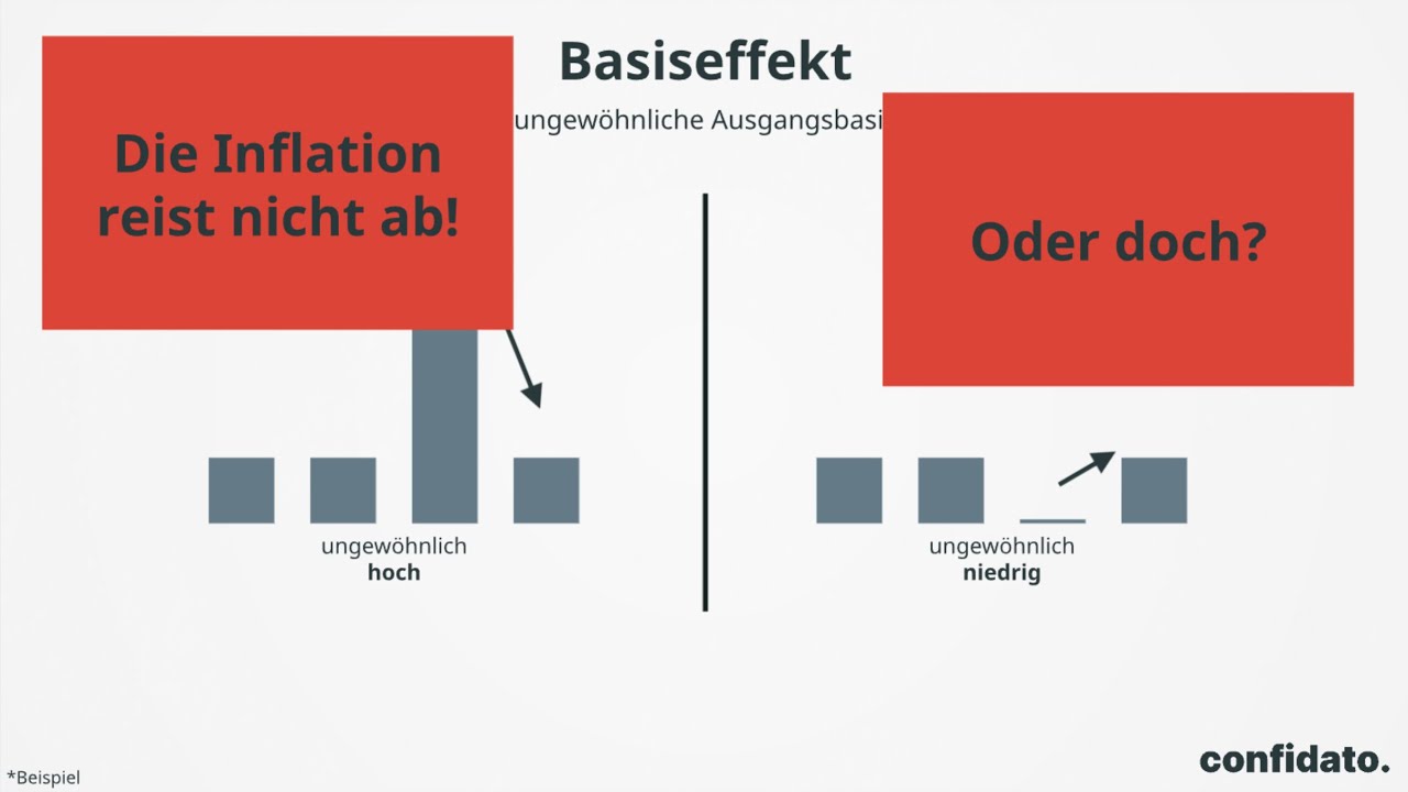 Warum die Inflation gar nicht so hoch ist | Basiseffekt ...