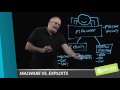 Malware vs Exploits: What’s the Difference?