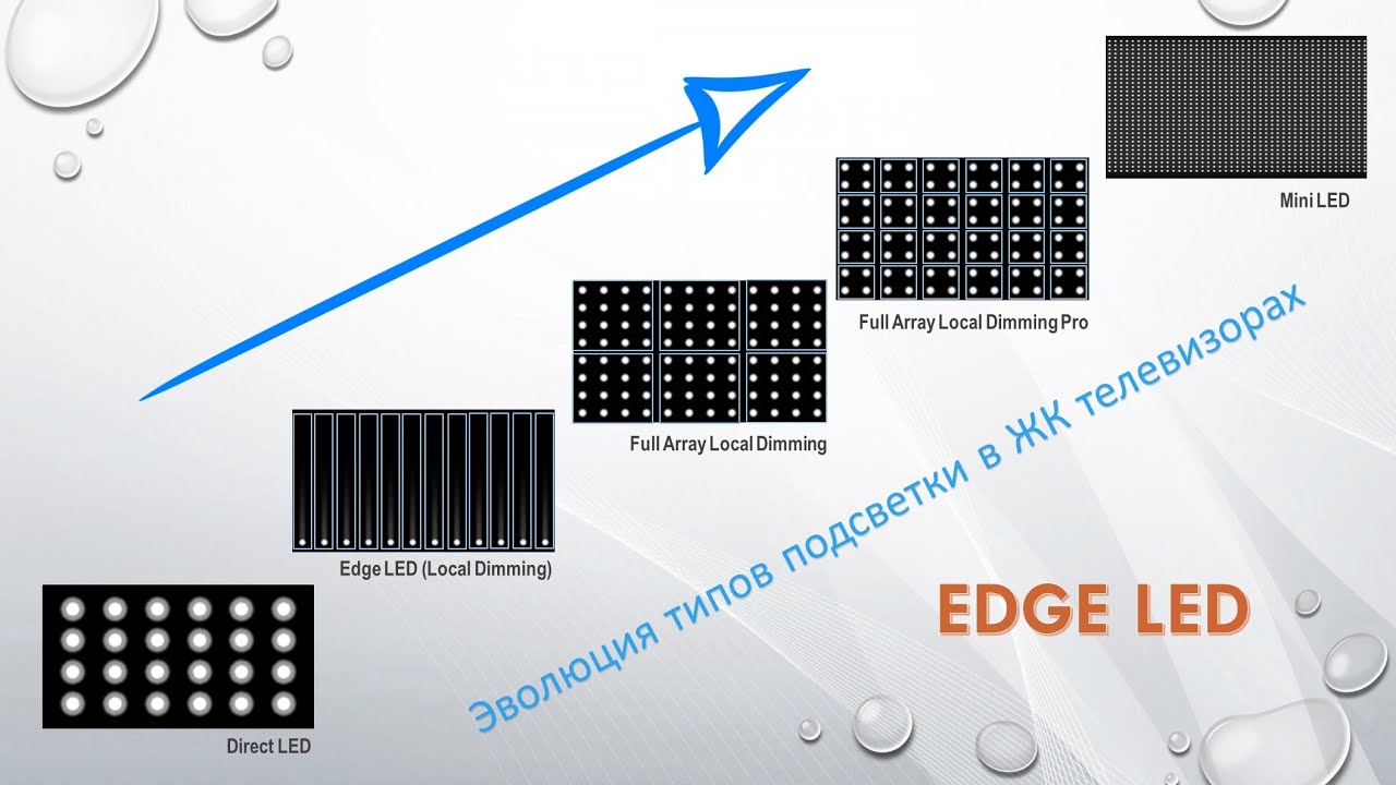 Подсветка Edge LED - YouTube