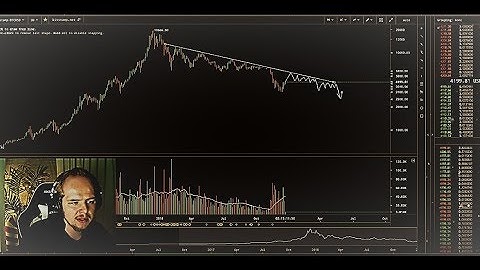 Christmas Rally (or) Bull Trap? 🎅🎄🎁| Bitcoin