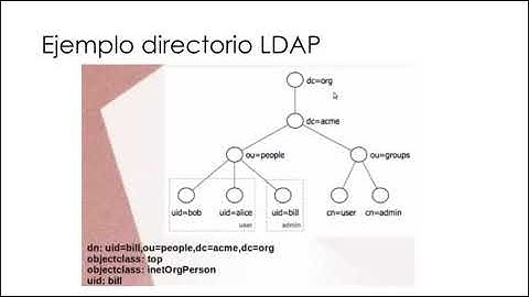 Protocolo LDAP