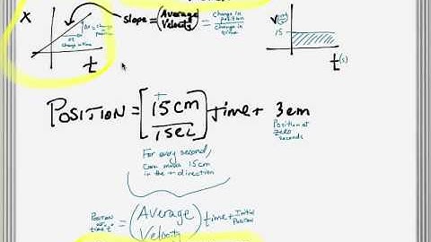 Modeling Constant Velocity