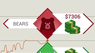 How do IQ Option Binary Work screenshot 5