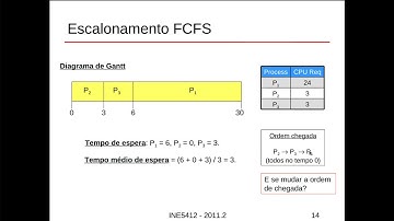 Sistemas Operacionais - Escalonamento de processos (parte 1/2)