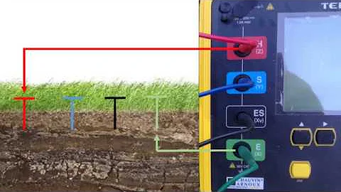 PIE 24 Measuring Soil Resistivity