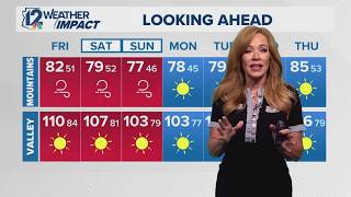Hot, dry, windy conditions expected in Arizona this weekend