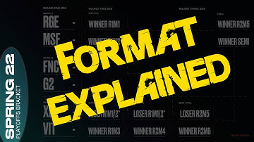 LEC Spring 2022 PLAYOFFS FORMAT Explained