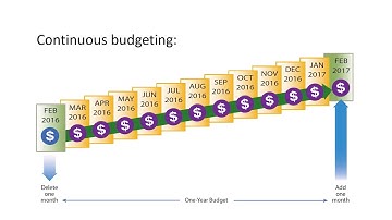 Video Lecture   Chapter 22 part 1