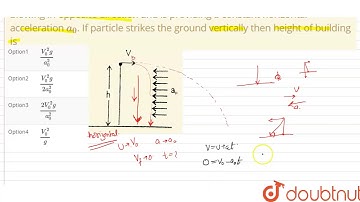 A particle is  projected horizontally from a tower with velocity `V_(0)`. Wind is blowing in opposit