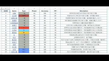 Unity Load Data From GoogleSheet