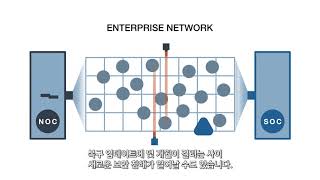 Details [포티 GUIDE&SOLUTION] 포티넷과 함께하는 Management & Analytics 솔루션 Guide