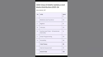 CBSE class 12 maths syllabus and marks distribution 2024-2025 #cbseboard