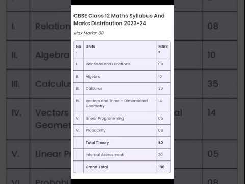 CBSE class 12