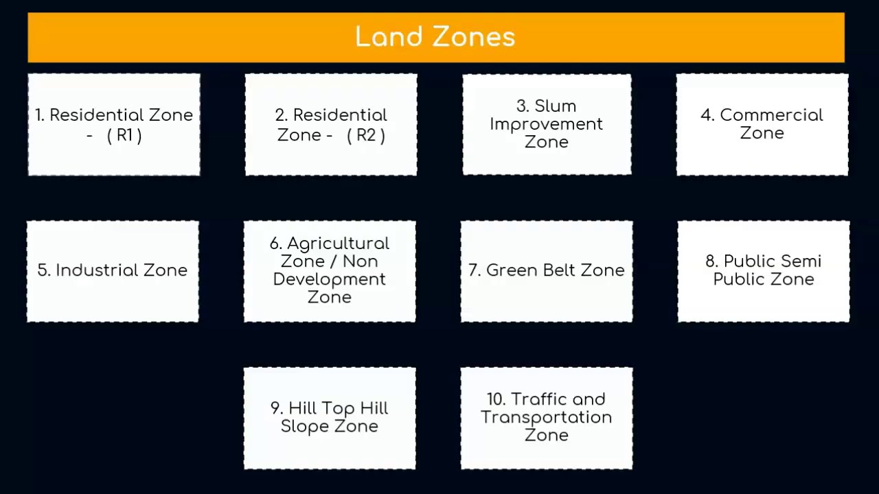 Types Of Land Zones YouTube