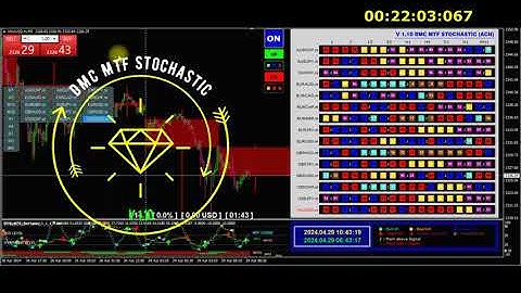 [V 1.10] Scanner Market Trading - Dashboard Multi Currency MTF Stochastic