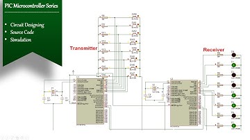 PIC to PIC Communication using PIC16F877A | Slow data processing problem solved