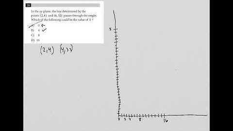 In the xy-plane, the line determined by the points (2,k) and (k,32) passes through the origin...