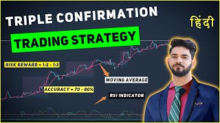 Price Action + Moving Average + RSI Triple confirmation strategy