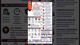 Business Continuity Planning Explained | Keeping Analytical Labs Operational During Emergencies