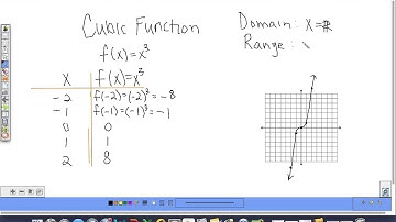 Cubic Transformations