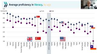 What can we learn from the PIAAC adult skills survey to inform post-16 policy in England?