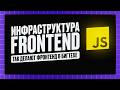 Инфраструктура Frontend: Environments, feature flag, observability. Курс теория и практика