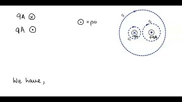 In the figure below, one current is 9 A into the paper, and the other current is 9 A out of the pap…