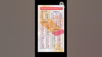 आवर्त सारणी याद करने की ट्रिक 😱 / periodic table of tha Elements / avart sarni trick/avart sarni