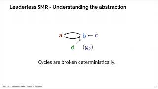 Leaderless State Machine Replication: Specification, Properties, Limits