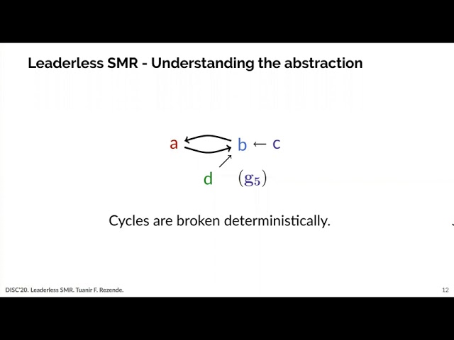 Leaderless State Machine Replication: Specification, Properties, Limits