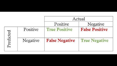 The classification metrics explained in the most simple way in one video.