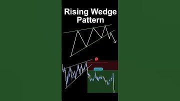 Rising wedge pattern explained for beginners