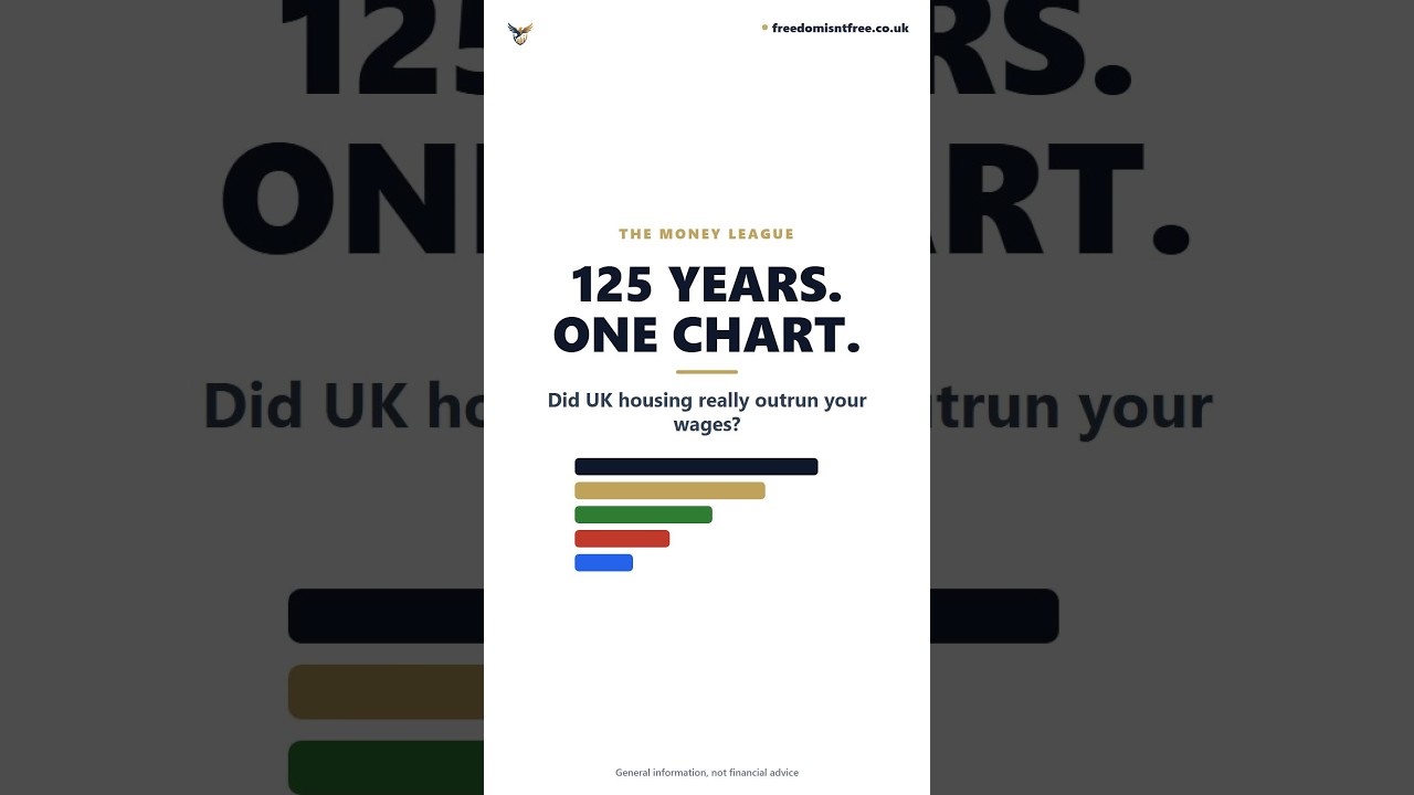 UK house prices vs wages, 125 years on one chart
