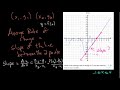 Analyzing Average Rate of Change Through Graphs and Tables