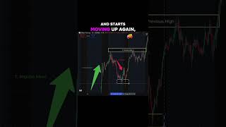 #tradingpatterns #priceaction #higherhighs #higherlows #tradingstrategy #chartanalysis #breakout