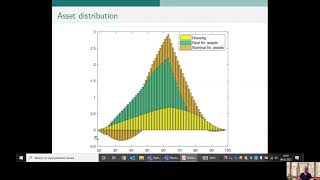 Redistributive effects of monetary policy