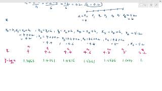 Weddles rule|Numerical Integration|25MATX201|24MATX201|Suresh|21MAT21|22MATX21|VTU|SUK|B.Sc.|CUK|GUG