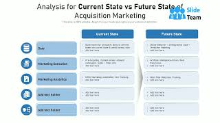 Analysis For Current State Vs Future State Of Acquisition Marketing