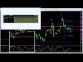 Trading Binary Options Using Volume Analysis