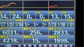 やれそうなゴーゴージャグラー