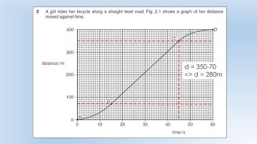 iGCSE Physics: Force, Motion and Energy: Past Exam Solutions