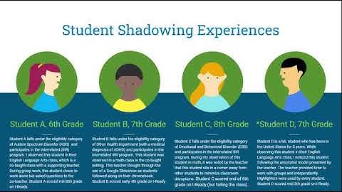 EDL 6002  School Culture Action Research Project  2