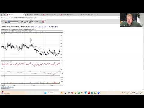 Aztec Minerals - Tombstone Drilling and Share Price Insights