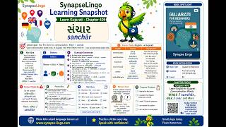 gu learn B2 Book 2 Ch.405: Expression | practical speaking vocabulary